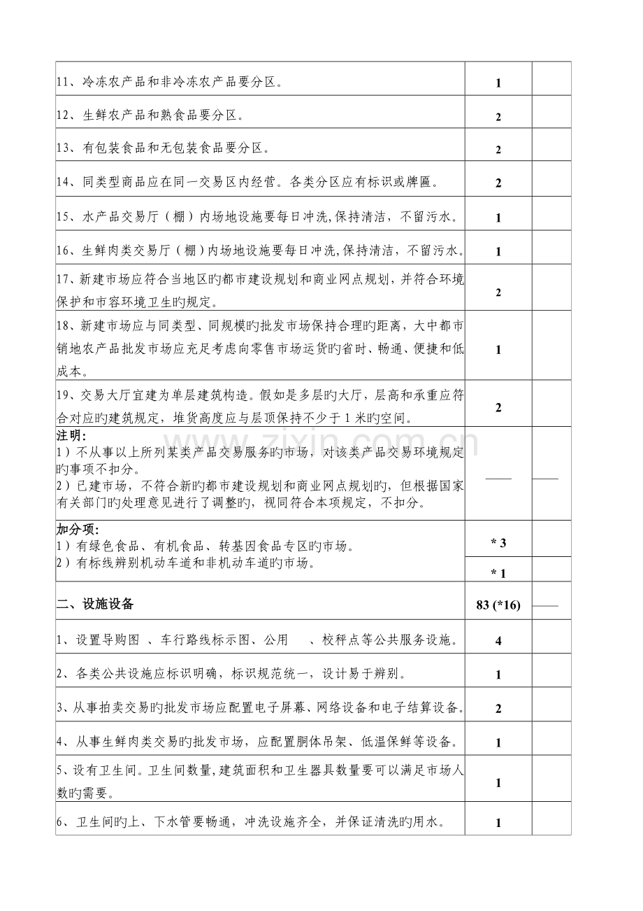 农产品批发市场管理技术规范实施细则(2).doc_第2页