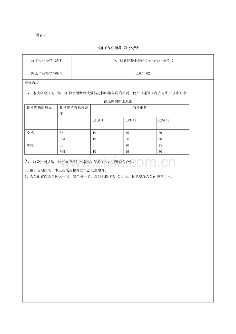 施工作业指导书差异化分析表..模板.doc_第2页