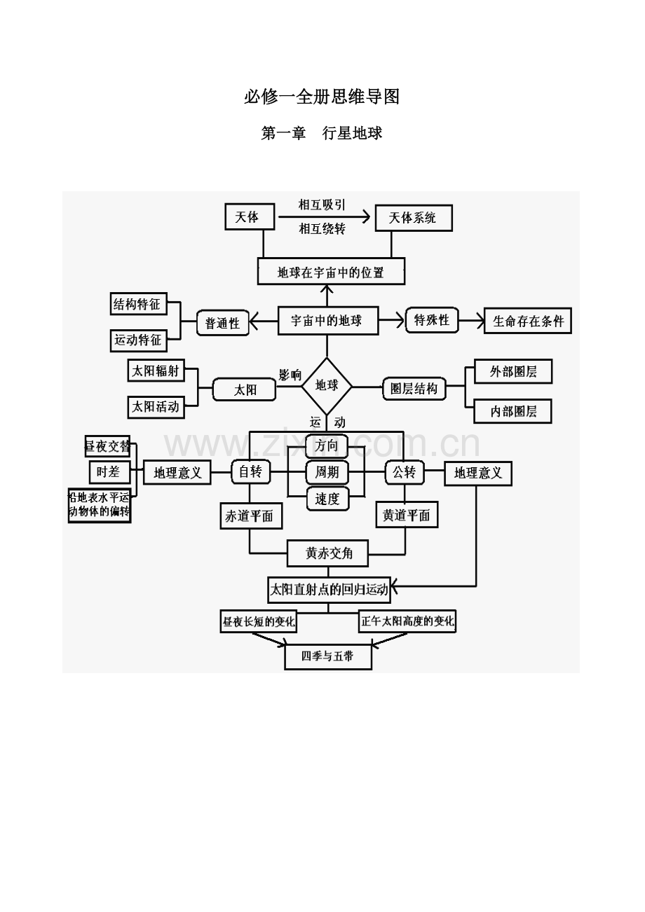 2023年高中地理必修一全册思维导图.doc_第1页