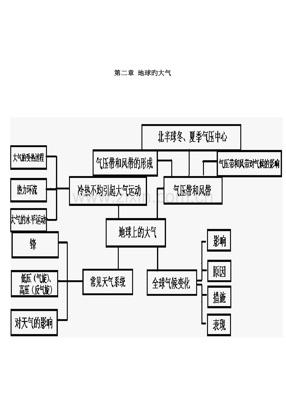 2023年高中地理必修一全册思维导图.doc_第2页