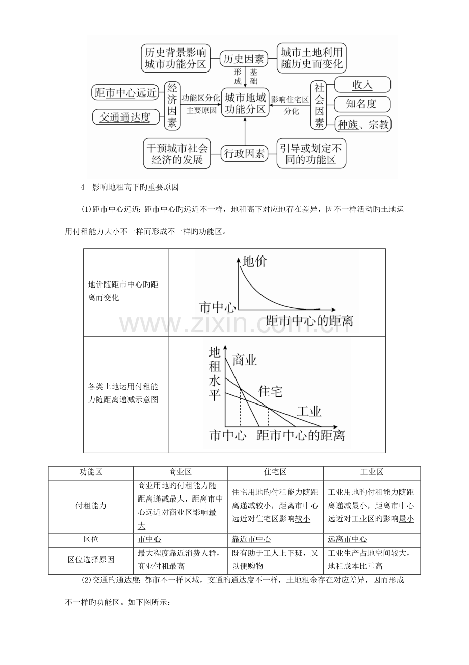 学霸优课高考二轮城市功能分区与城市规划教学案含答案.doc_第2页