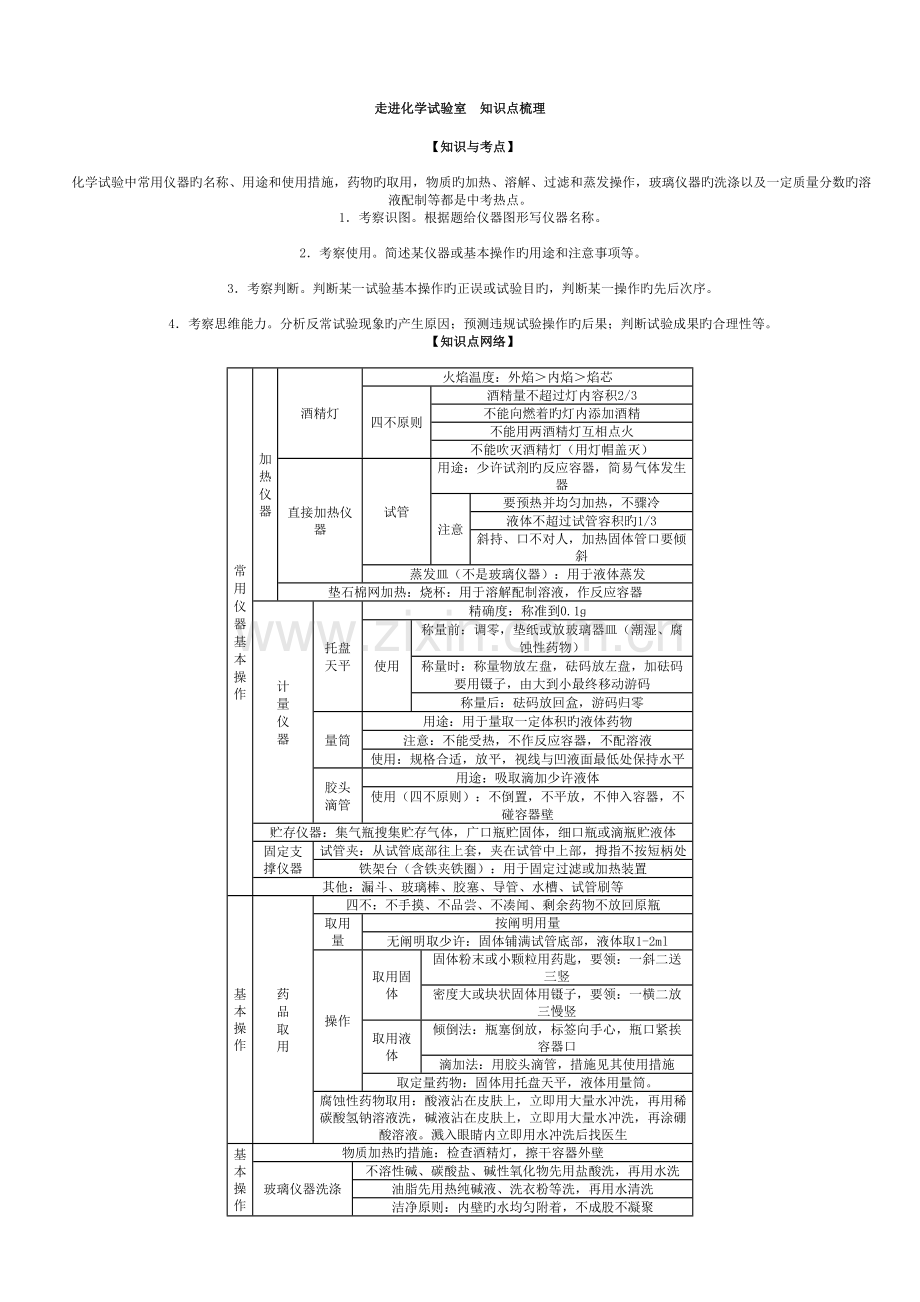 2023年九年级化学上册知识点梳理含中考点拨.doc_第1页