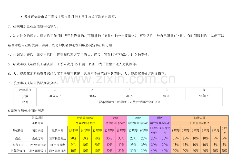 年绩效考核管理手册.docx_第2页