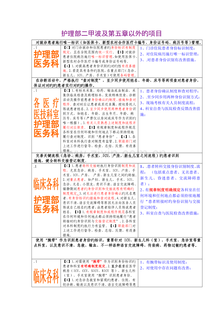 护理相关项目课件.doc_第1页