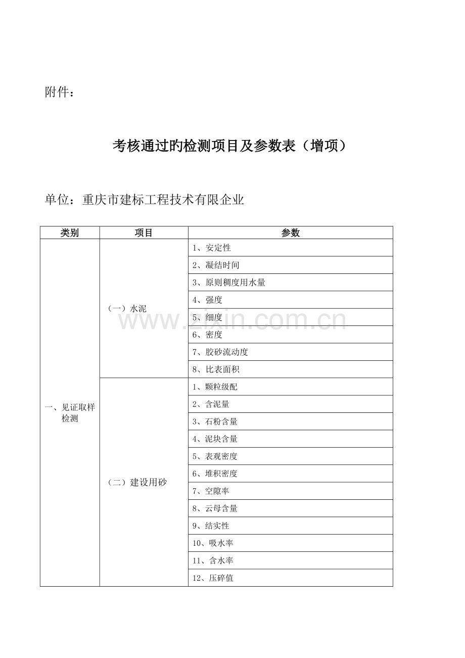 重庆市建设工程质量检测机构资质专家现场评审表表二.doc_第1页