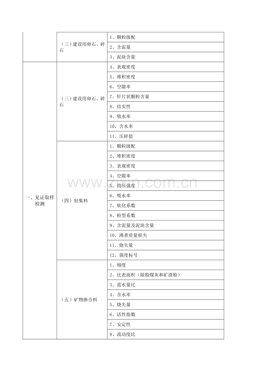 重庆市建设工程质量检测机构资质专家现场评审表表二.doc_第2页