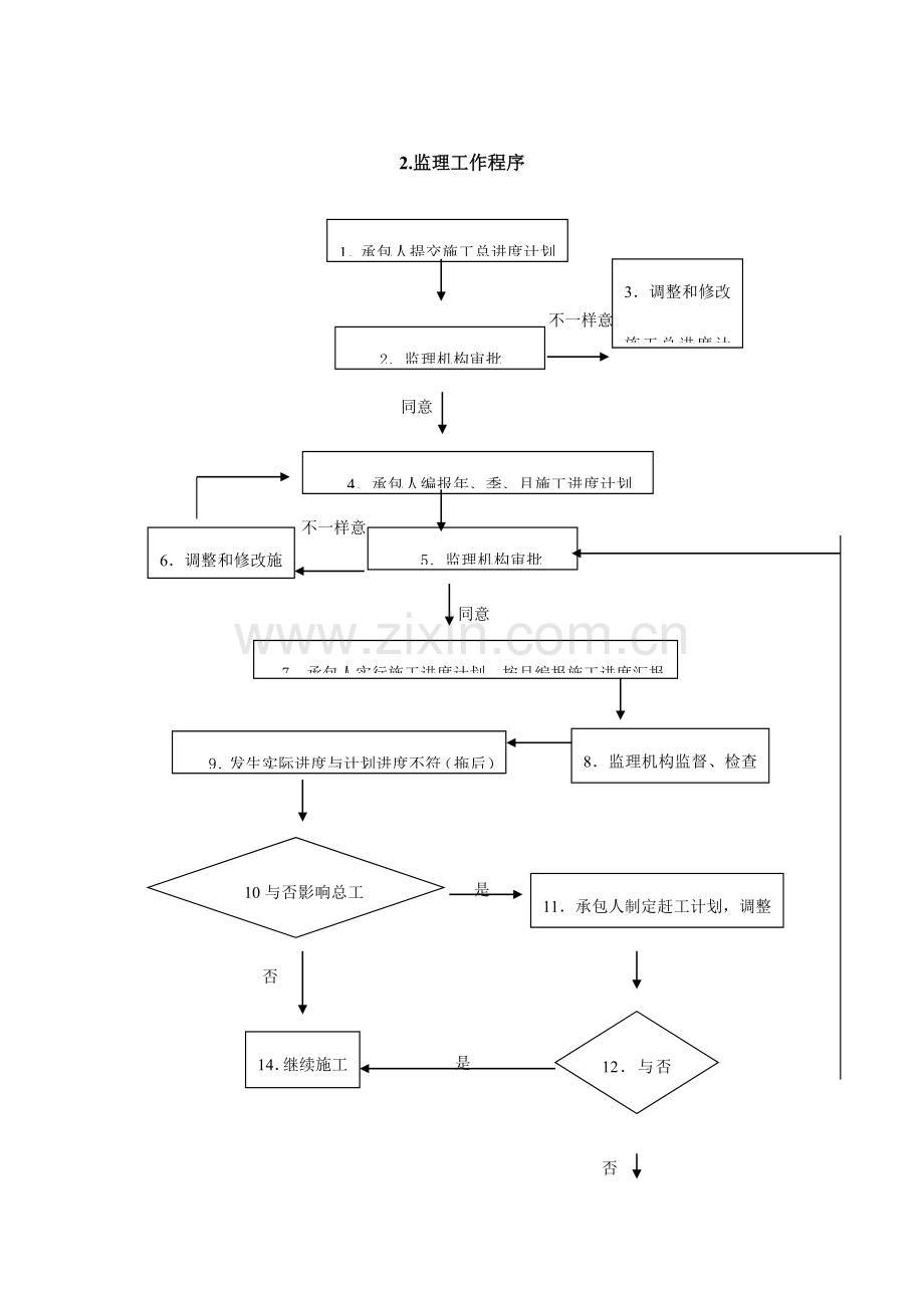 工程进度控制流程.doc_第2页