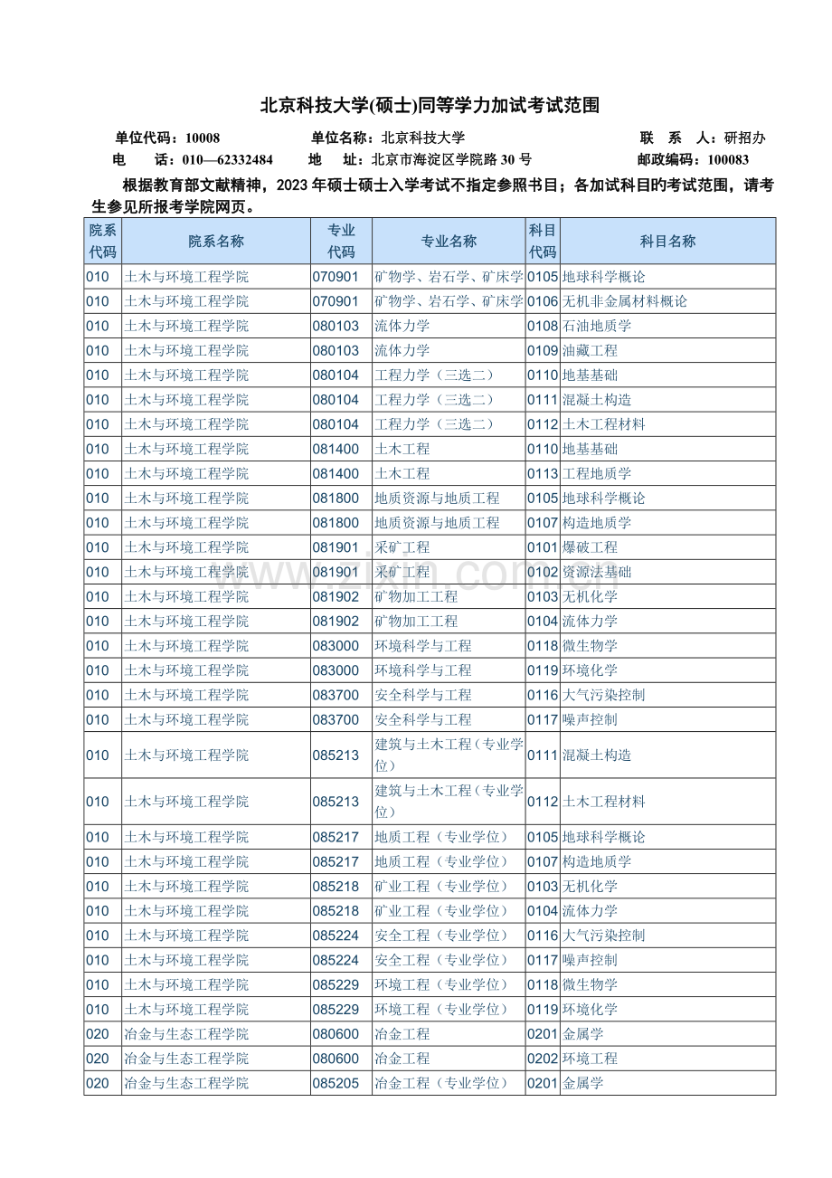 2023年北京科技大学硕士生同等学力加试科目.doc_第1页