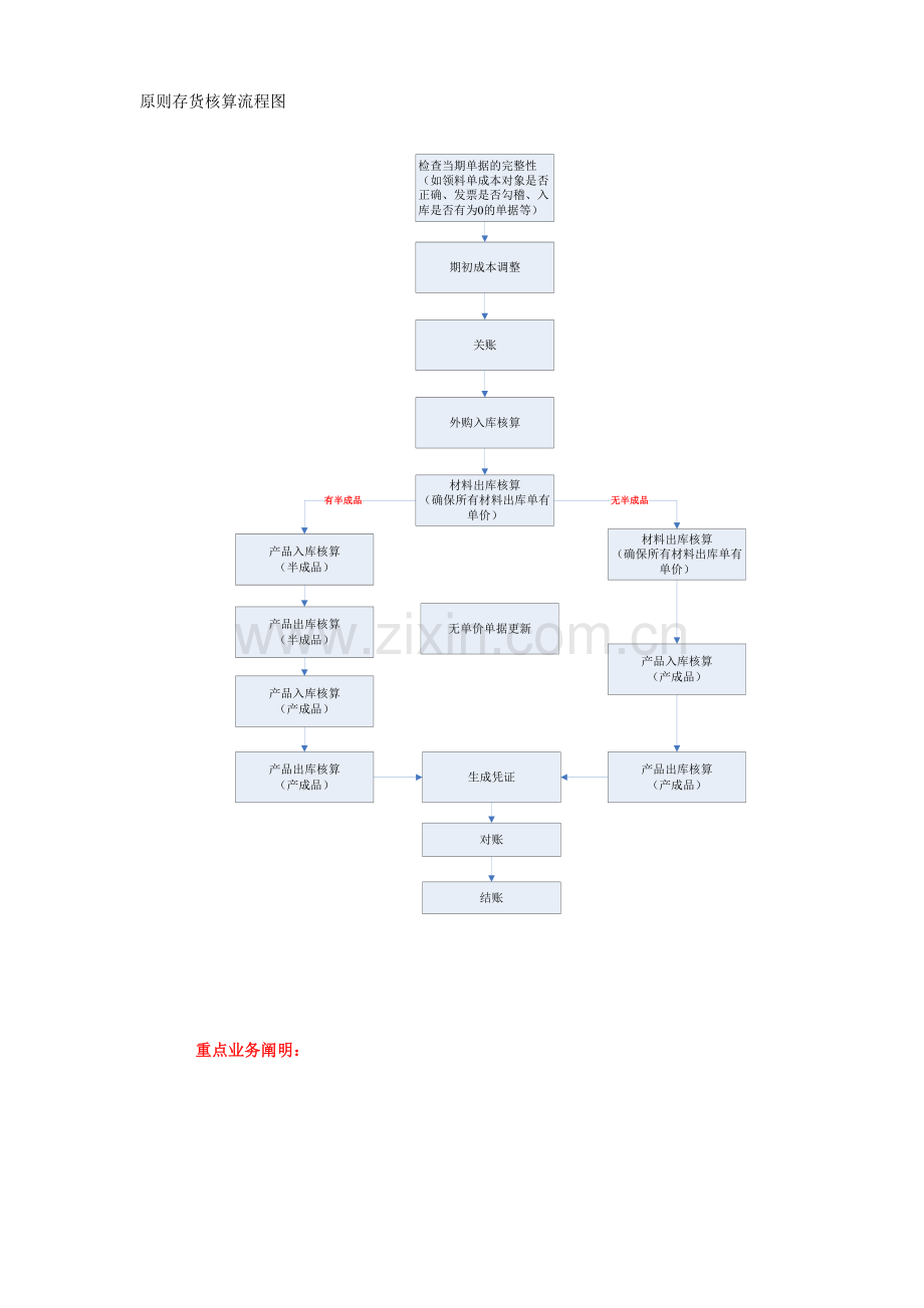 金蝶存货核算业务操作手册.doc_第1页