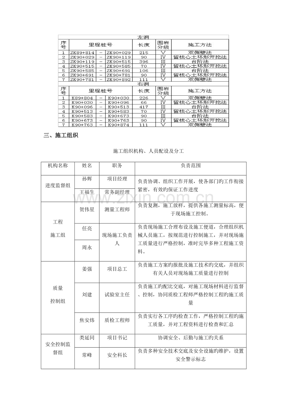 大溪隧道左线洞身开挖分点项工程开工报告概述.doc_第2页
