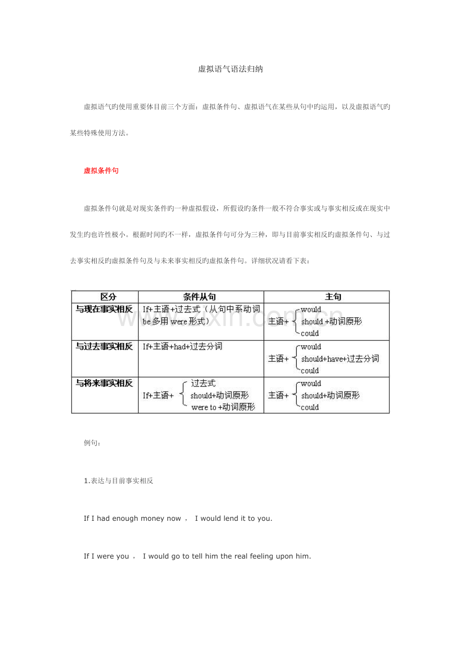 2023年虚拟语气语法归纳.doc_第1页