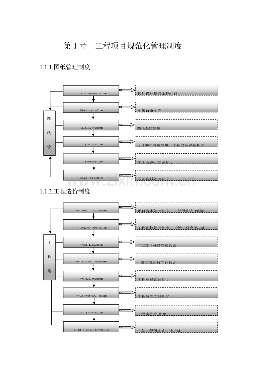 工程项目规范化管理制度.doc_第1页