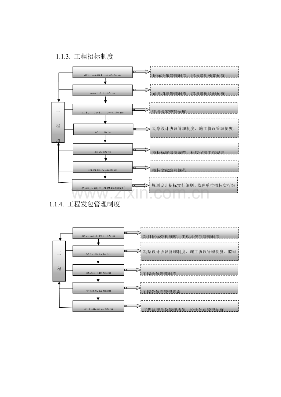 工程项目规范化管理制度.doc_第2页