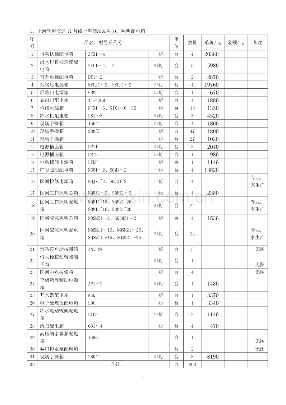 动力、照明(控制)箱及手操箱技术要求.doc_第1页