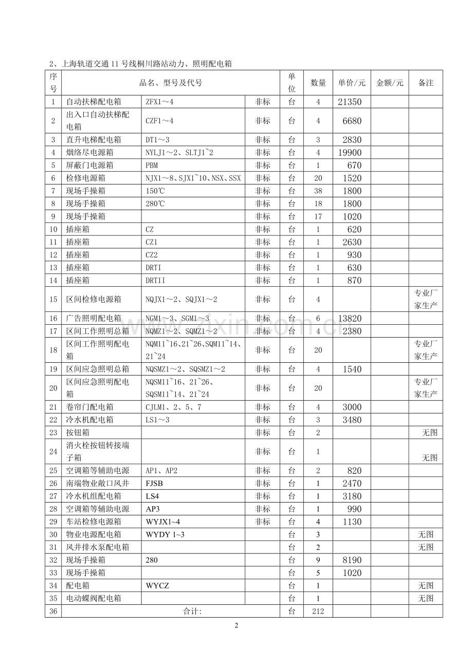 动力、照明(控制)箱及手操箱技术要求.doc_第2页