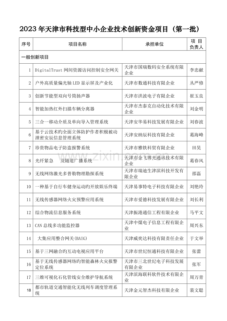 天津市科技型中小企业技术创新资金项目第一批.doc_第1页