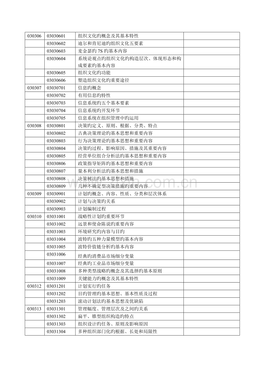 2023年考研管理学试题库知识点样式表.doc_第2页