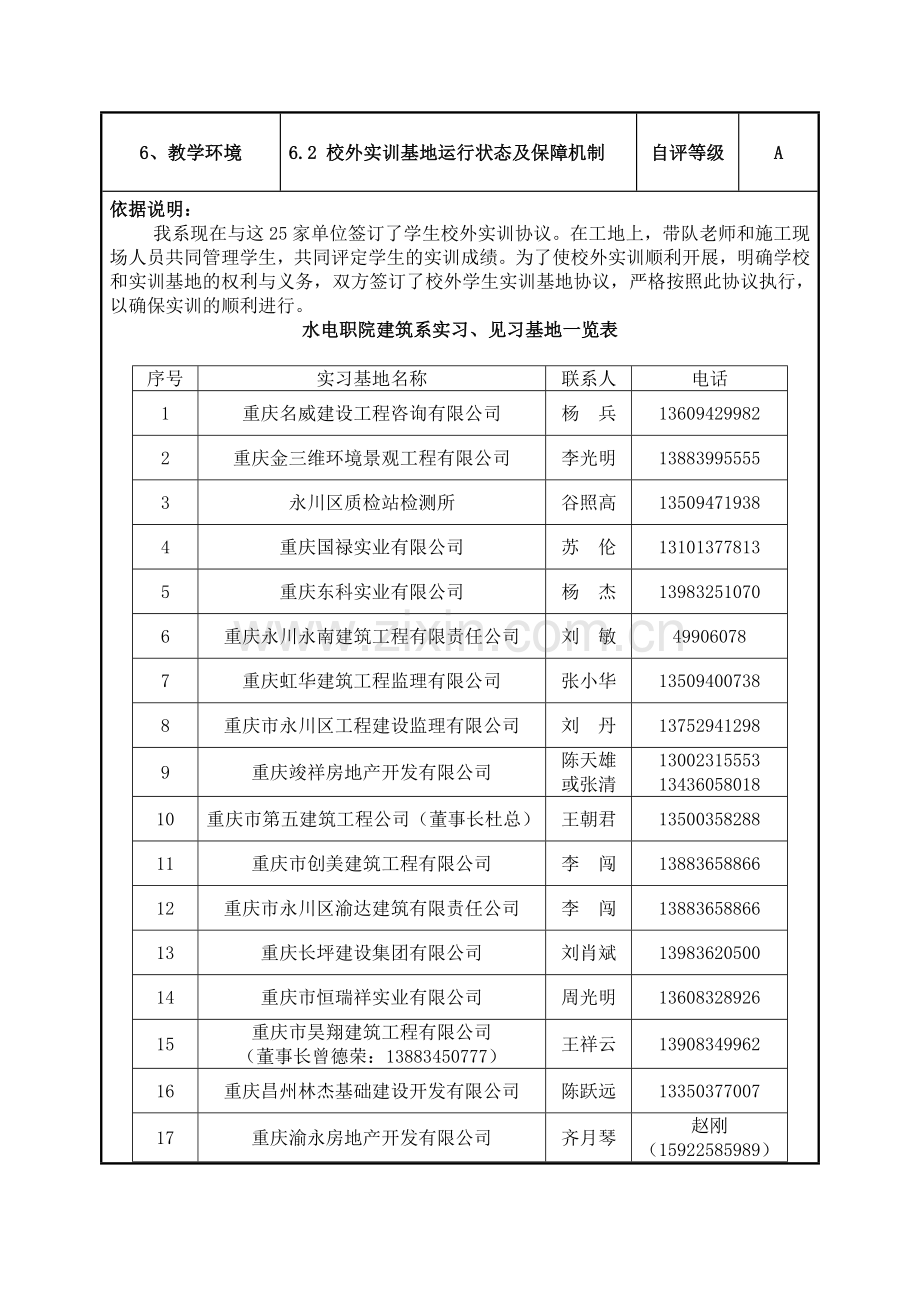6.2建筑工程技术(教学环境).doc_第1页