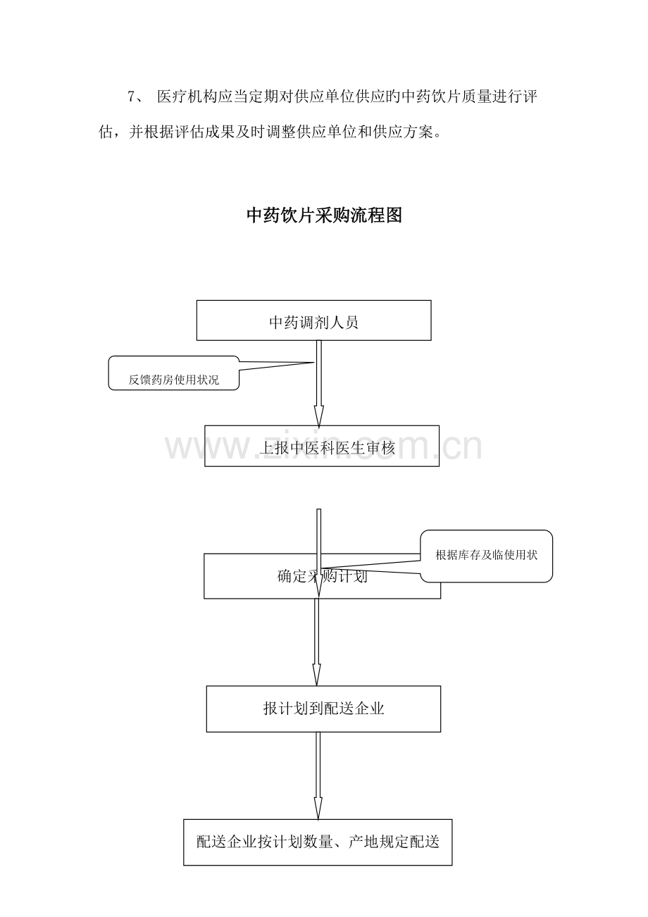 中医诊所饮片制度.docx_第2页
