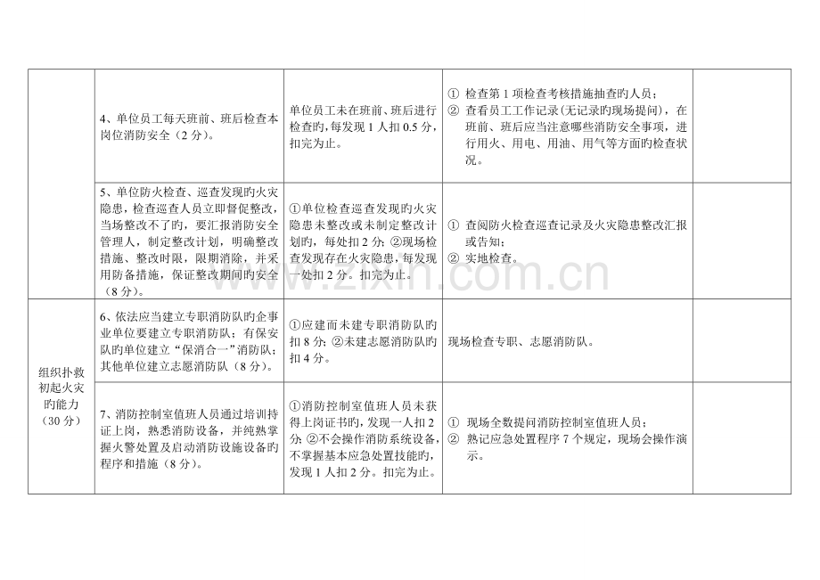 四个能力自我评估报告备案表.doc_第2页