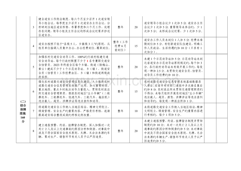 延平区道路交通安全综合整治三年提升工程工作目标.doc_第2页
