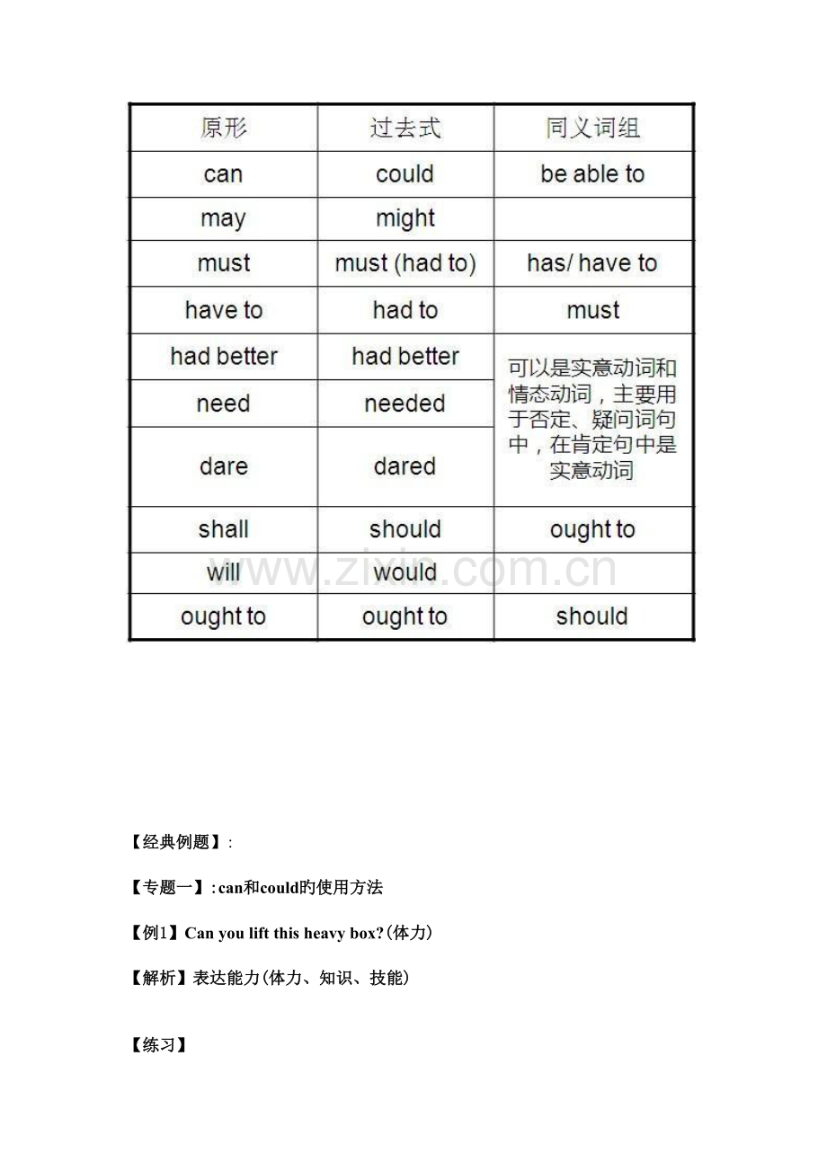 2023年小学英语情态动词知识点及练习.doc_第2页
