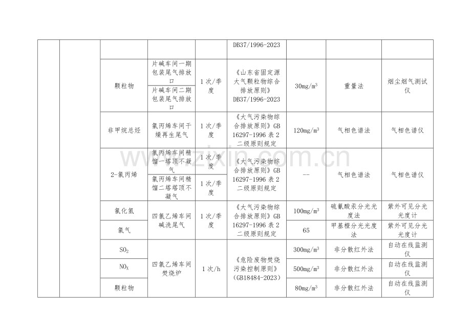 滨化集团股份有限公司企业自行监测方案.doc_第2页