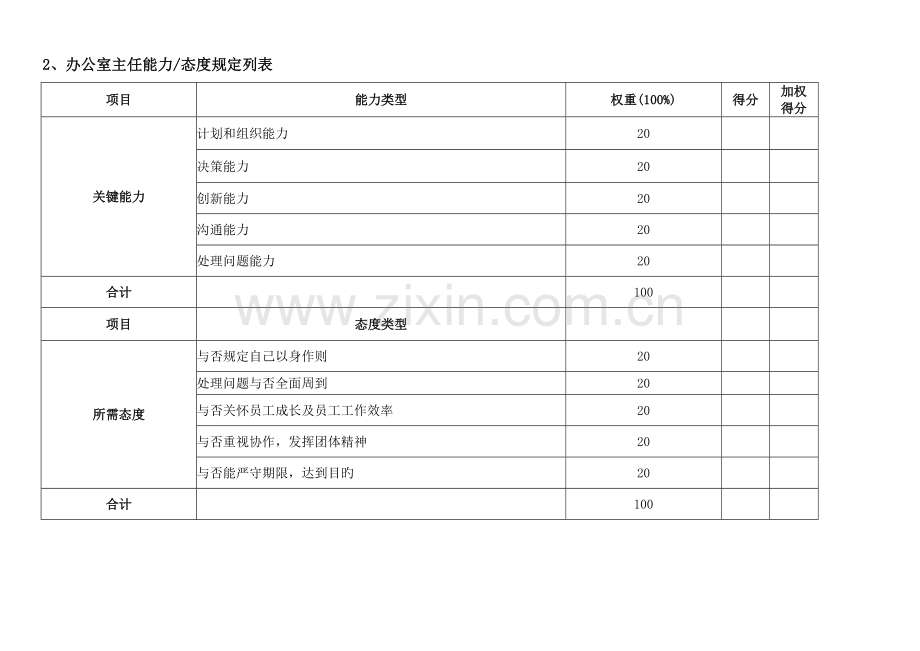 办公室绩效考核指标体系表.doc_第2页