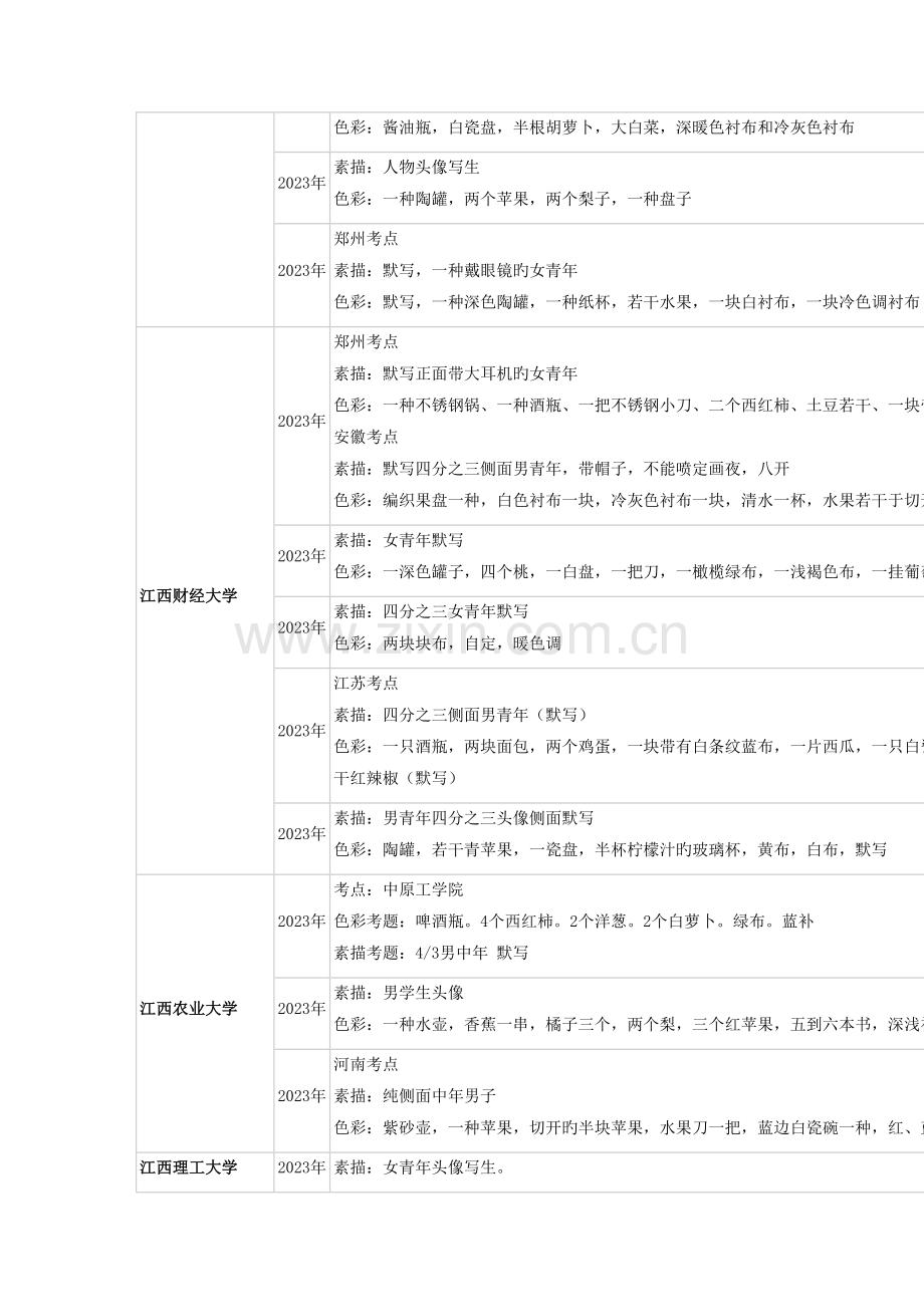2023年江西各大美术院校历年美术校考单招考题汇总.doc_第2页