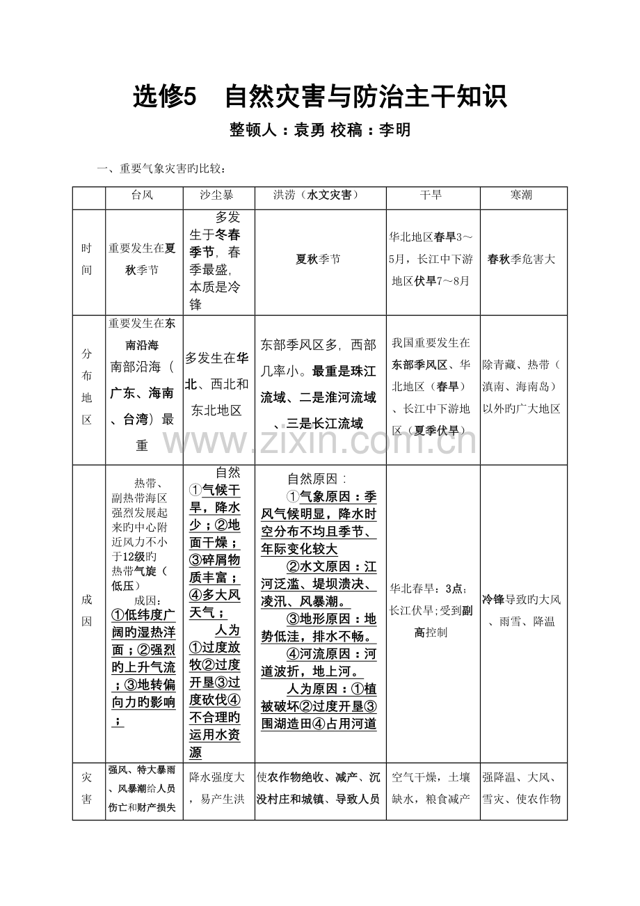 2023年自然灾害与防治知识点总结泸县四中专用.doc_第1页