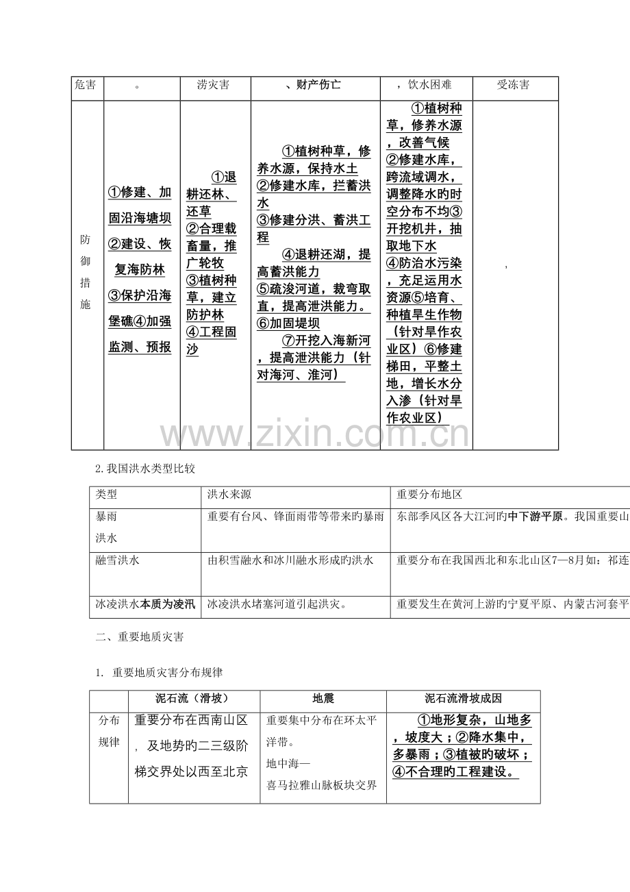 2023年自然灾害与防治知识点总结泸县四中专用.doc_第2页