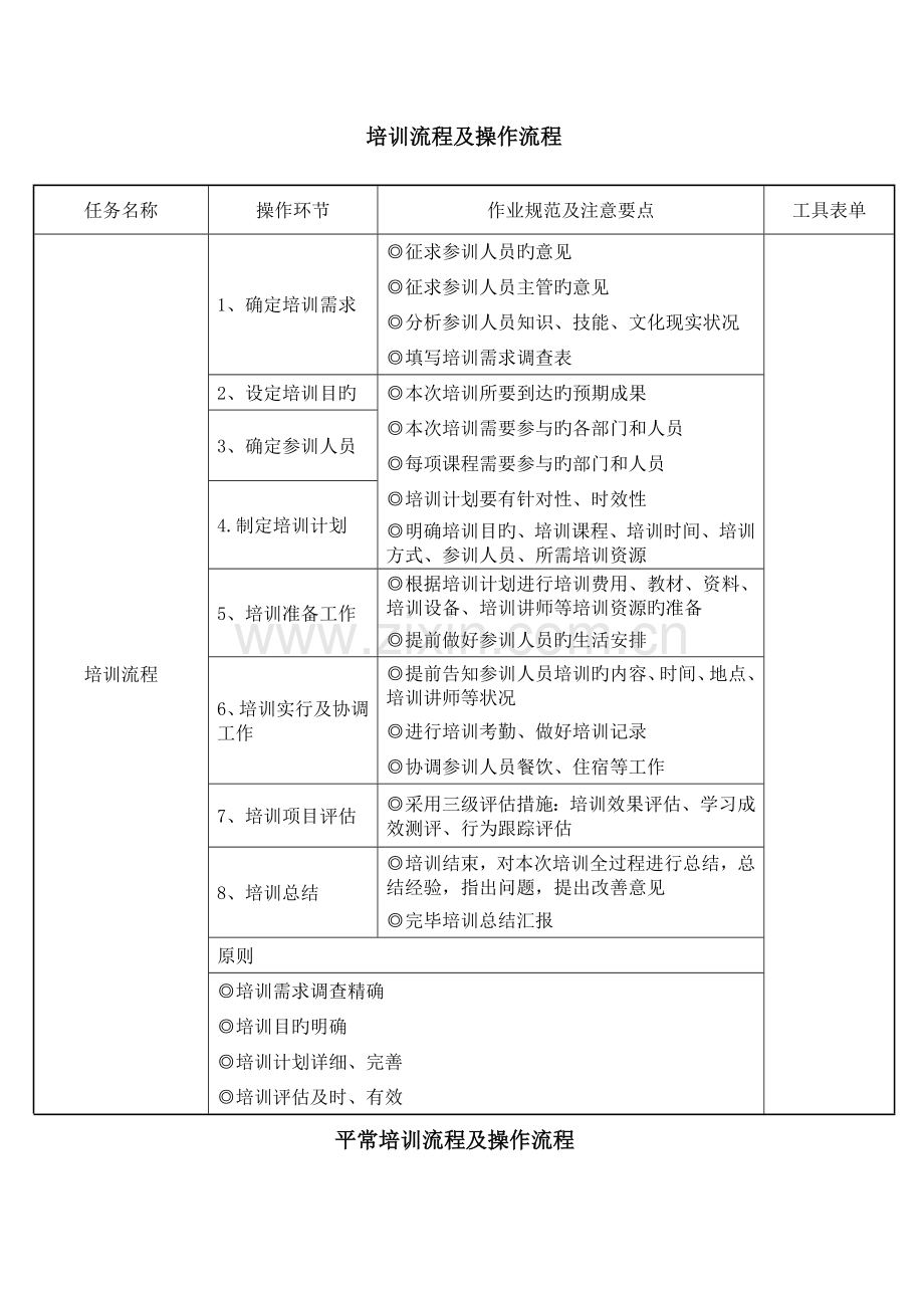 培训流程及操作流程.docx_第1页