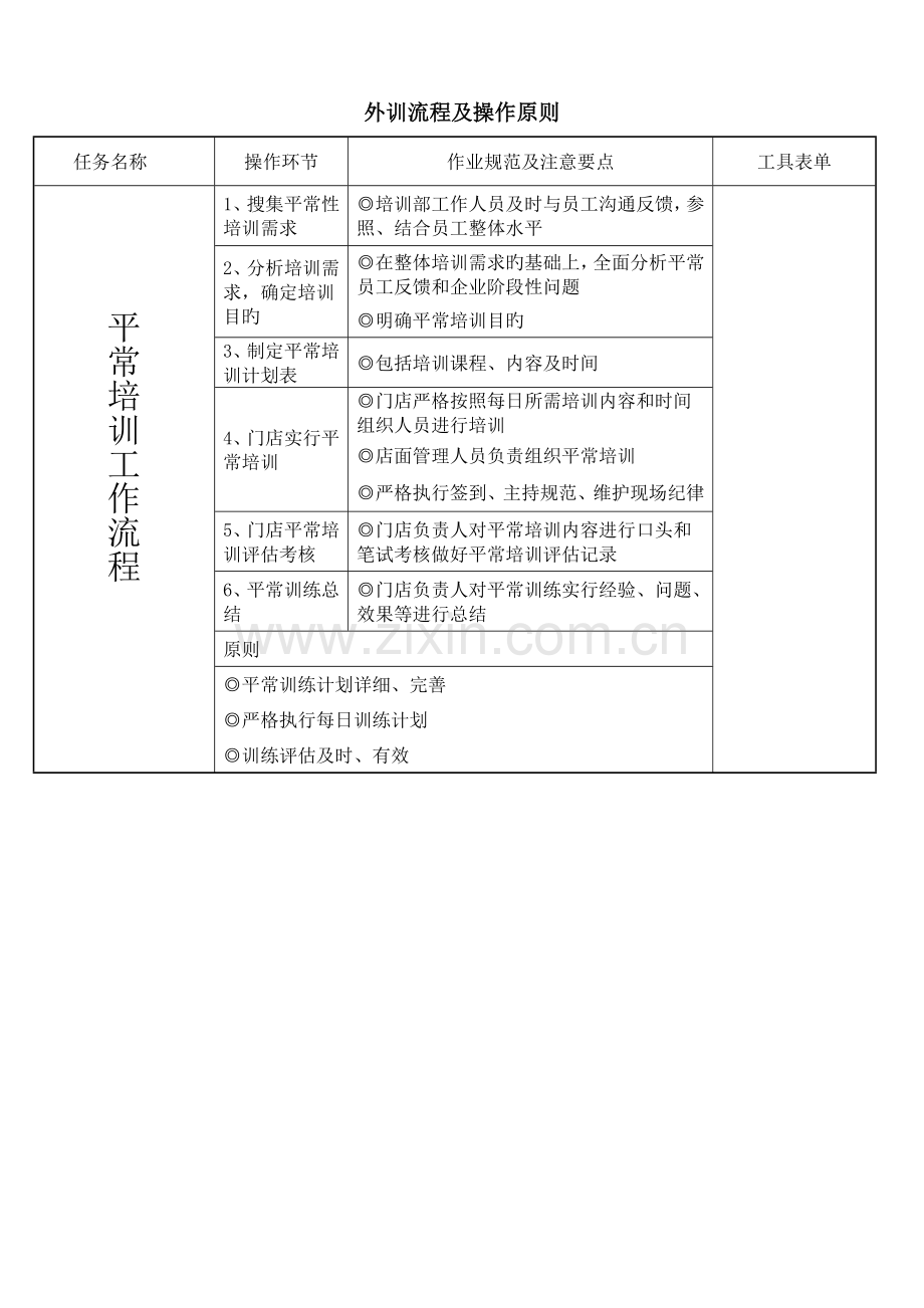 培训流程及操作流程.docx_第2页