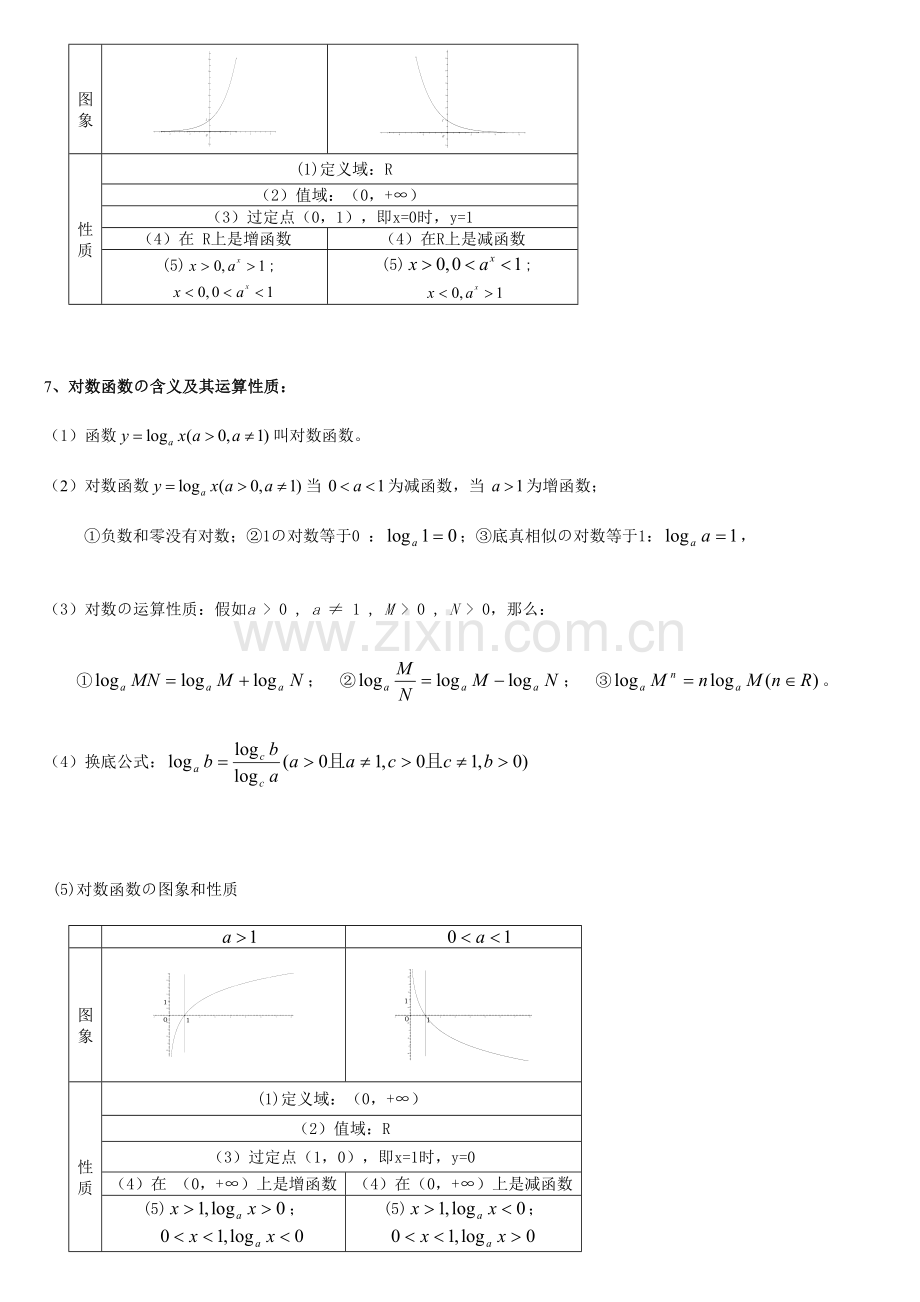 2023年详细版高中数学学业水平考试知识点.doc_第2页
