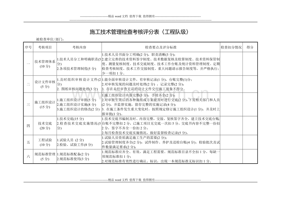 施工技术管理检查考核评分表.doc_第1页