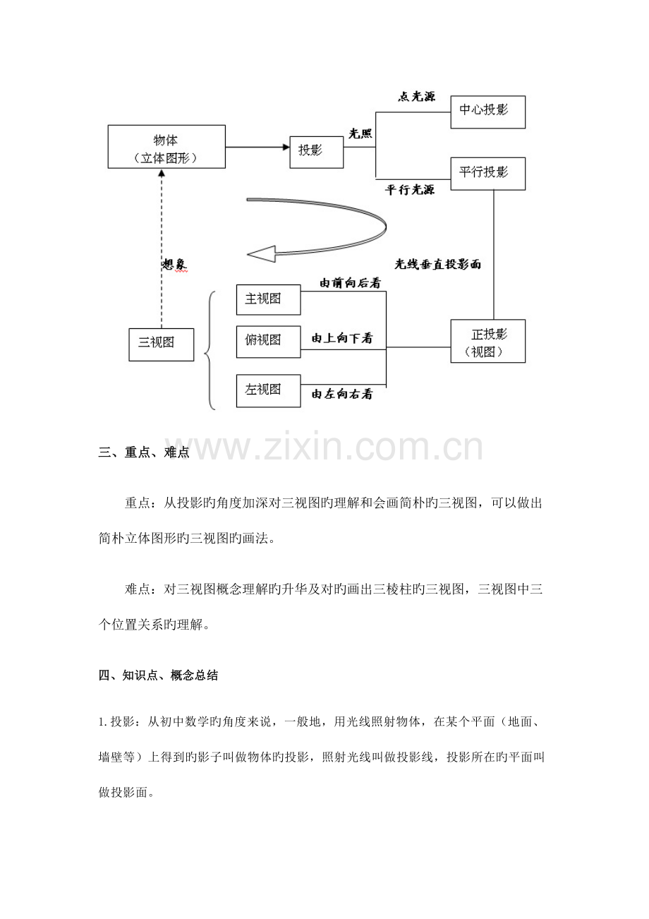 2023年投影视图知识点汇总.doc_第2页