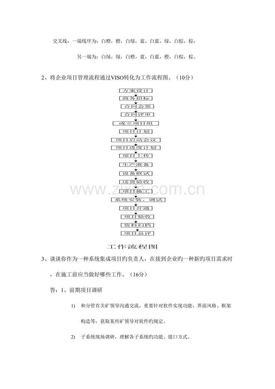 2023年软件事业部考核笔试.doc_第2页
