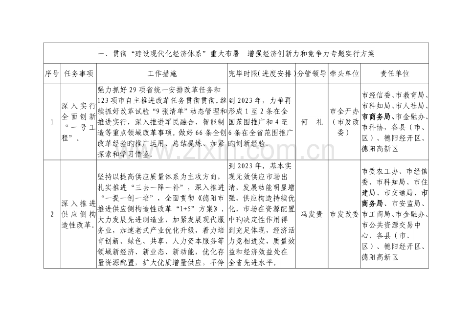 建设现代化经济体系重大部署增强经济创新力和竞争力.doc_第1页