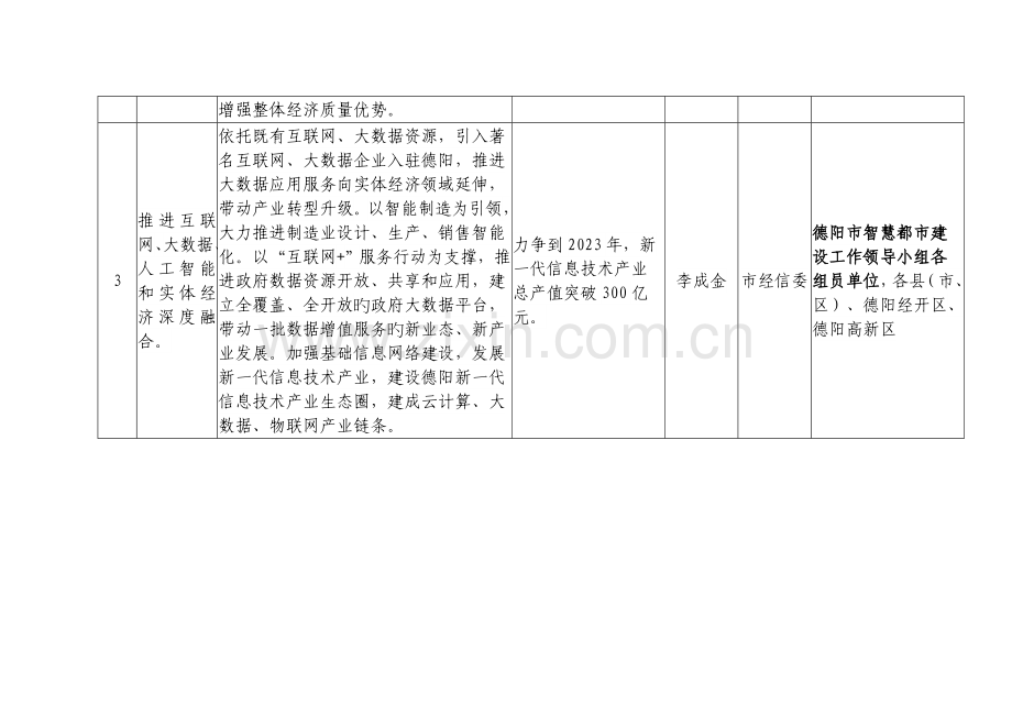 建设现代化经济体系重大部署增强经济创新力和竞争力.doc_第2页