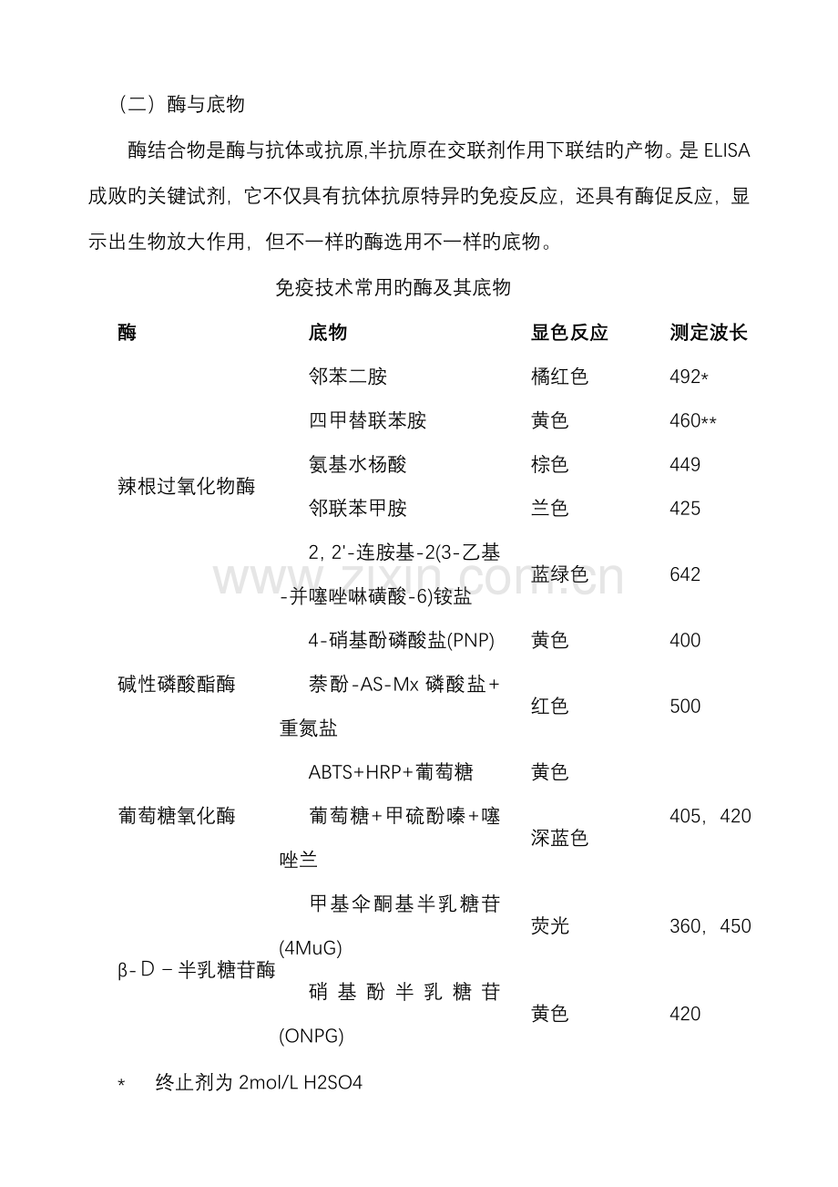 酶联免疫吸附实验ELISA操作规则新手适用分析.doc_第2页