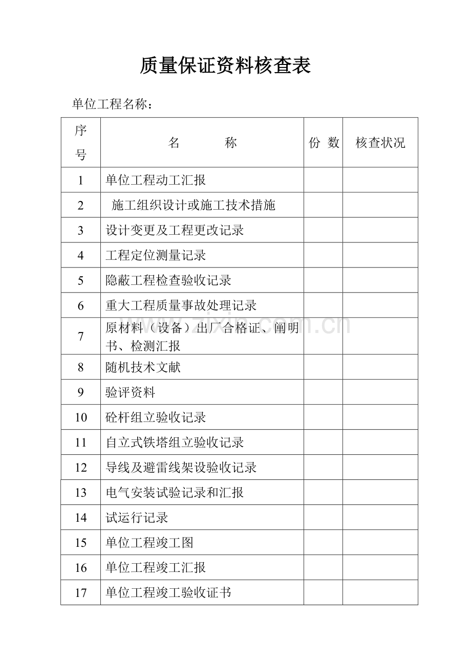 宏兴煤矿线路工程安装竣工资料.doc_第1页