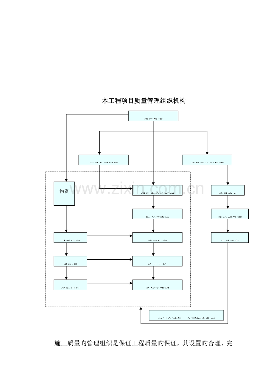 基坑支护工程质量保证措施及体系.doc_第2页