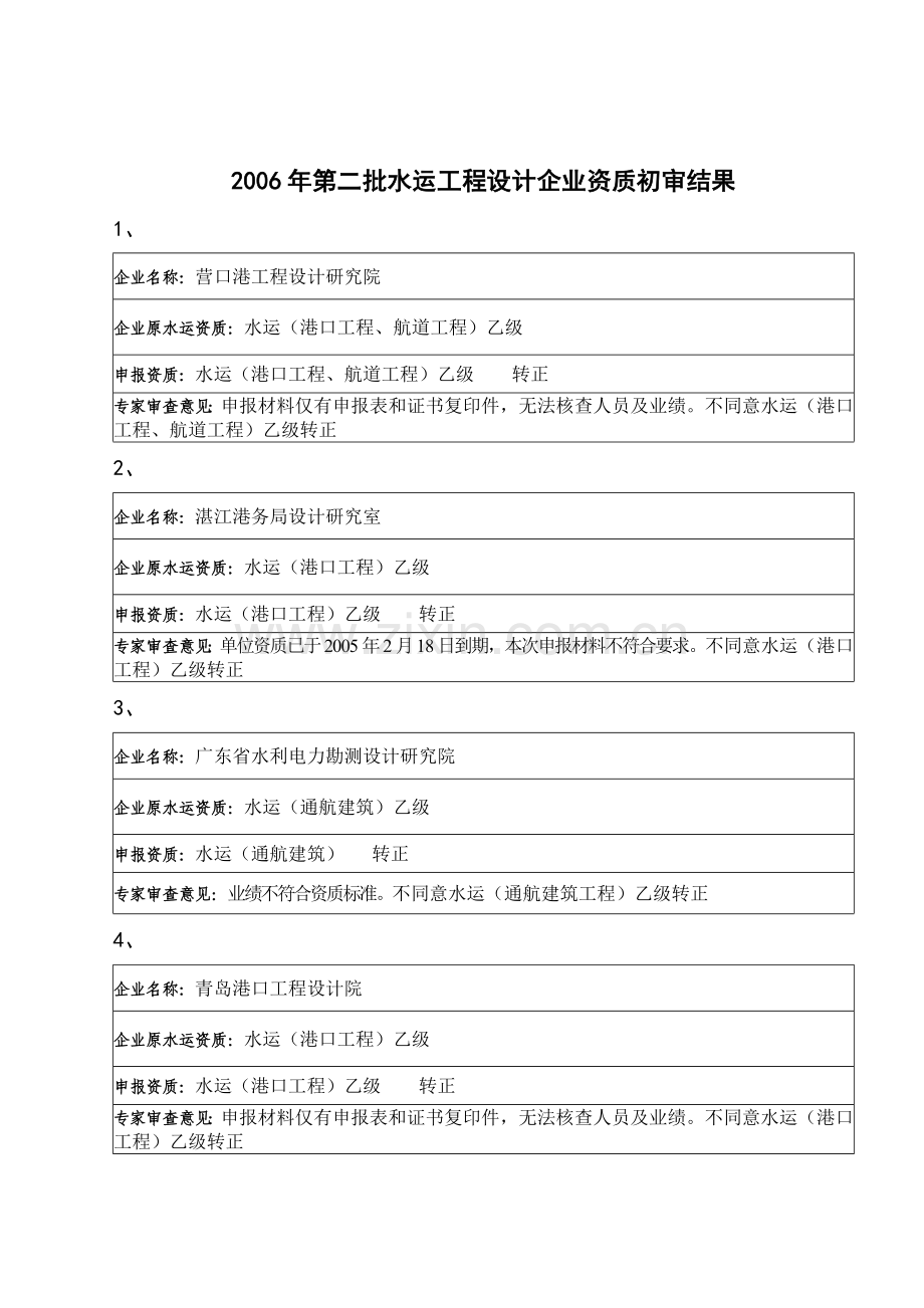 水运工程设计企业资质.doc_第1页