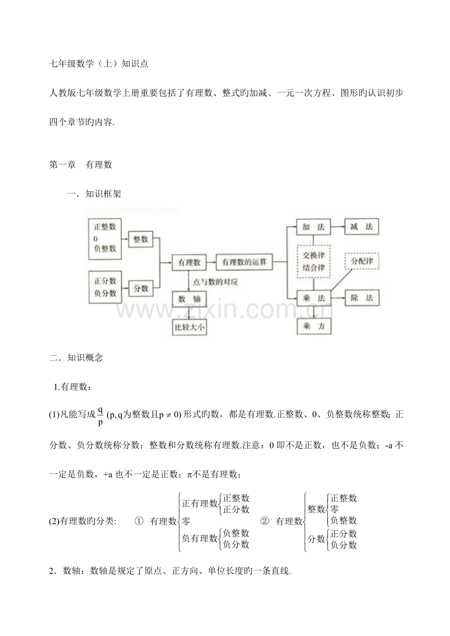2023年人教版初中数学知识点总结.doc_第1页