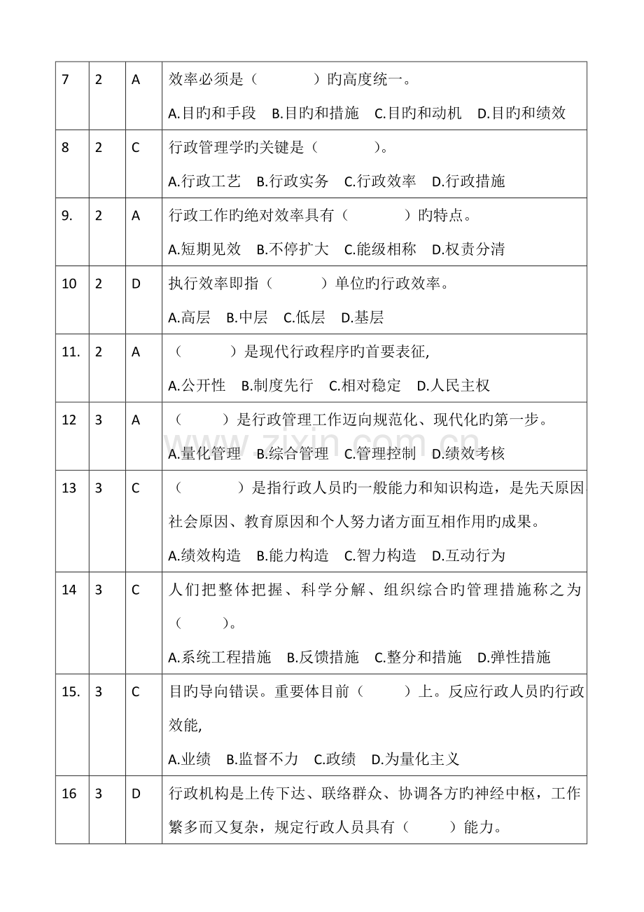 行政管理工艺与实务考核习题与答案.doc_第2页