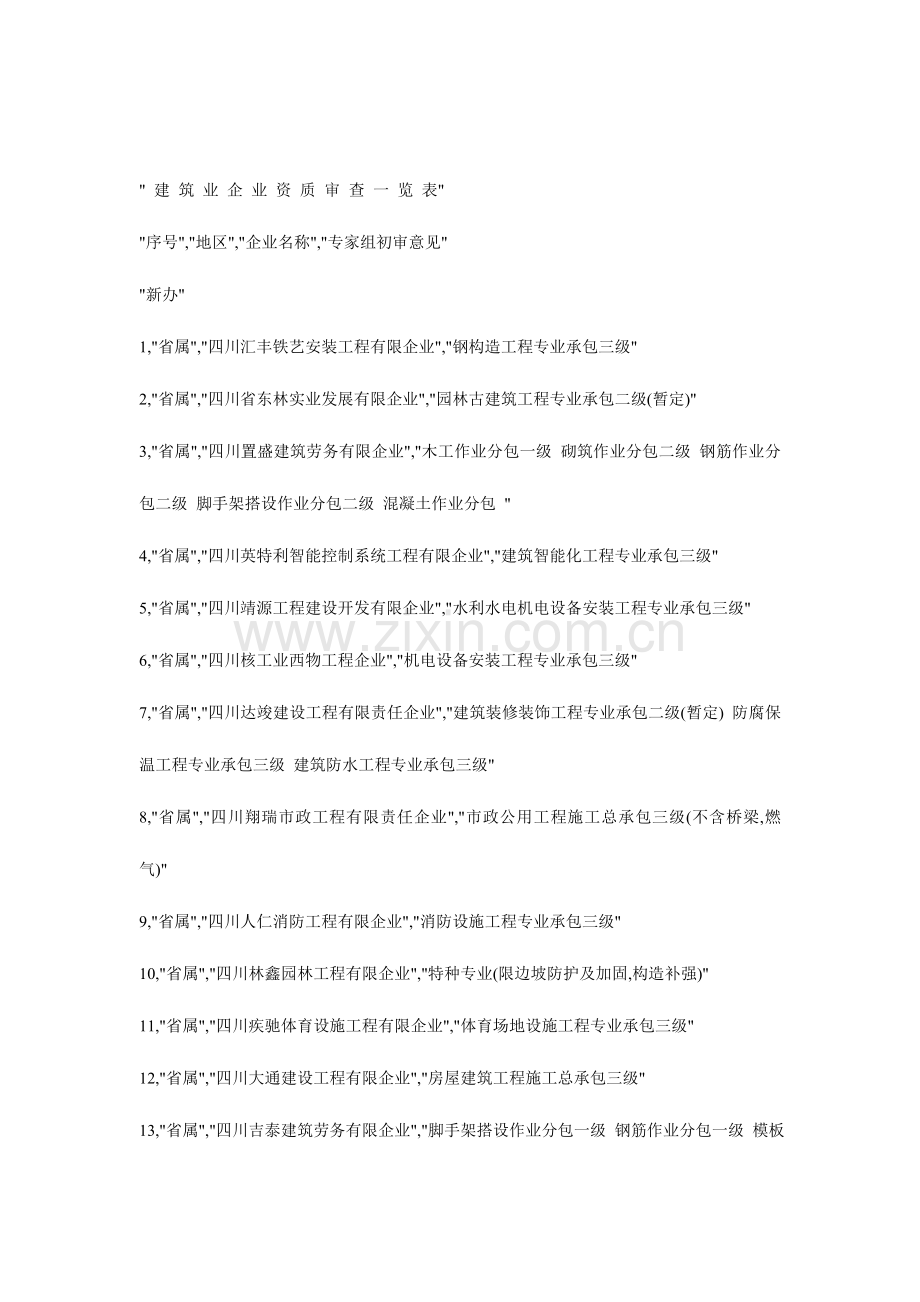 建筑业企业资质审查.doc_第1页