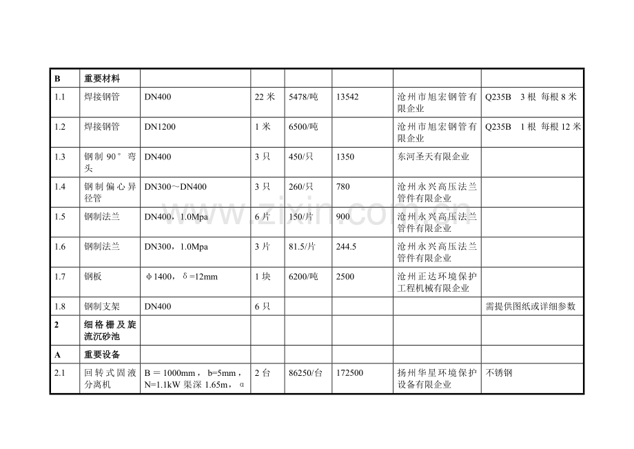 污水处理厂工艺设备清单.doc_第2页