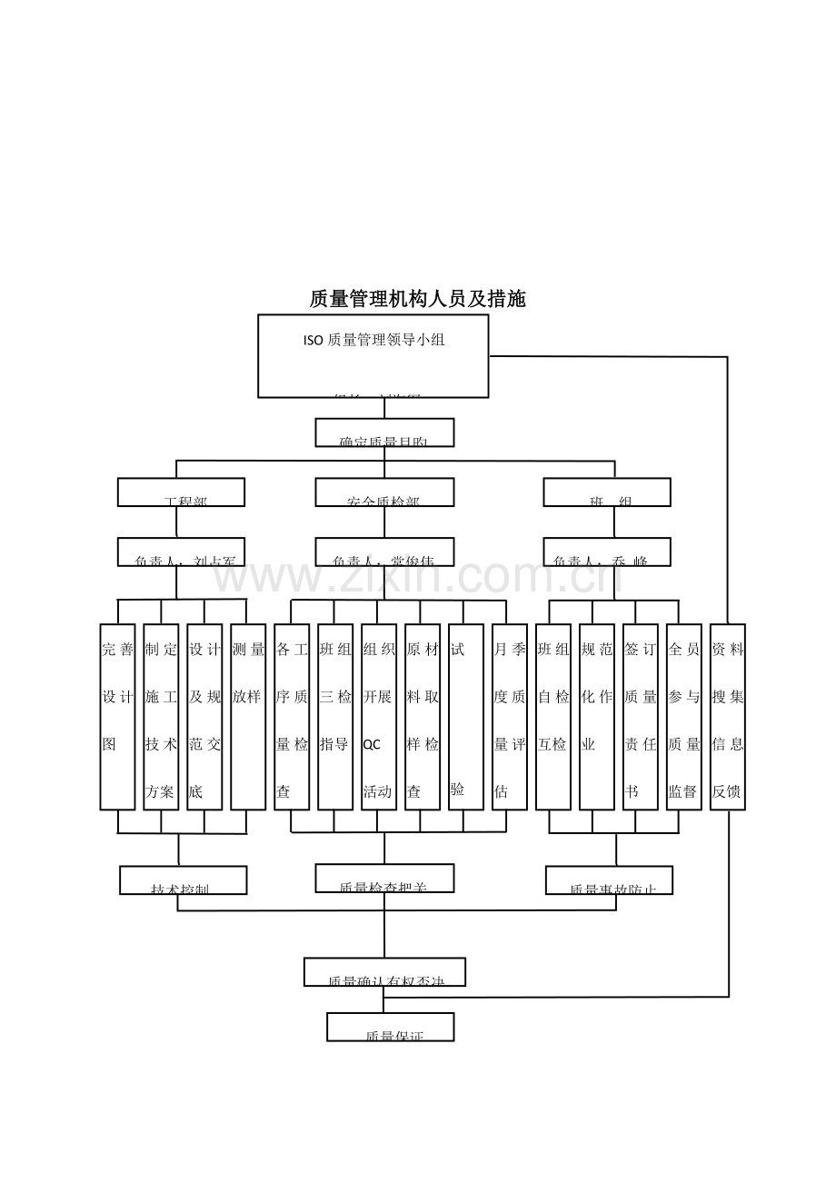 桥梁护栏开工报告.docx_第1页