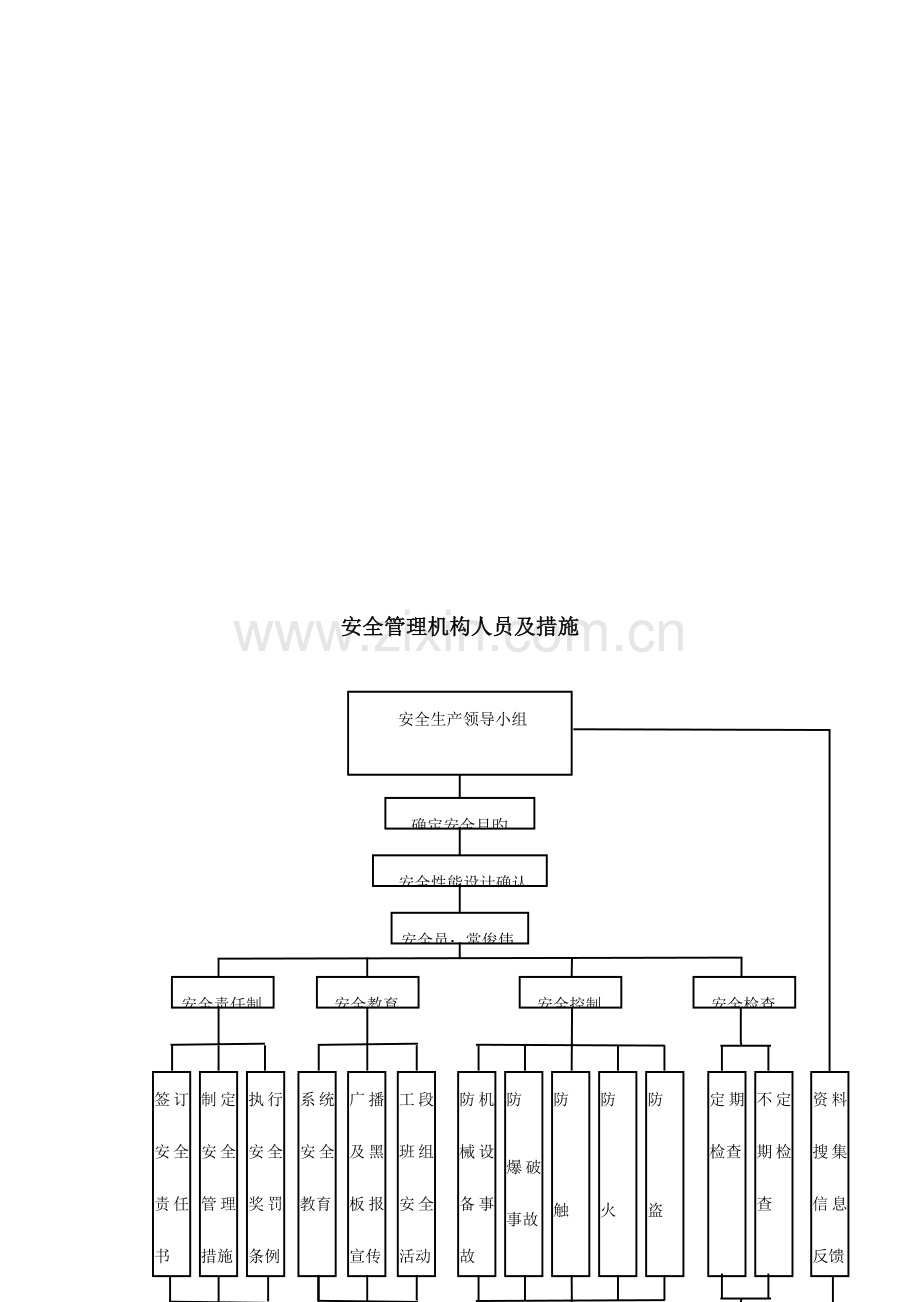 桥梁护栏开工报告.docx_第2页