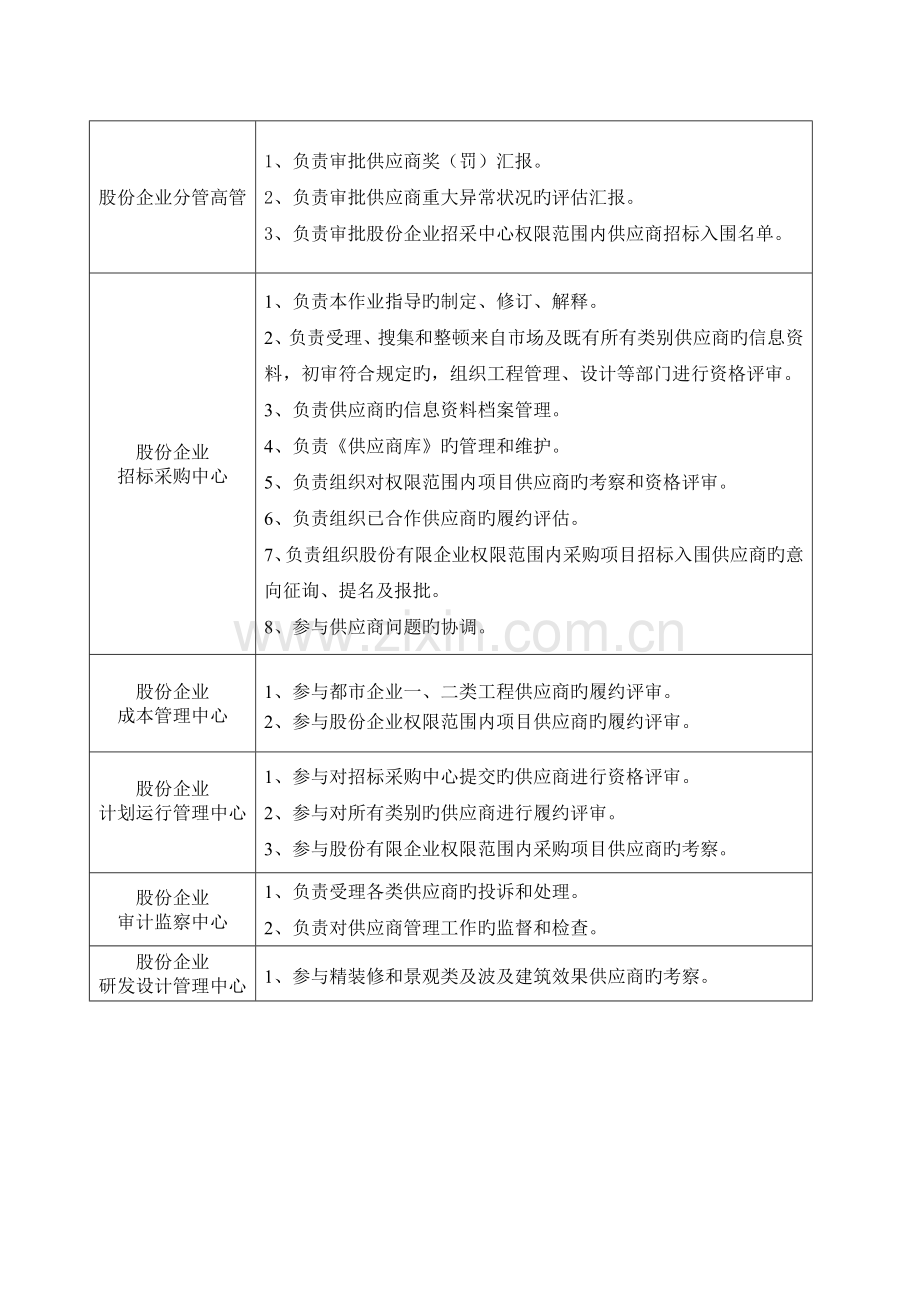 公司供应商管理流程.doc_第2页